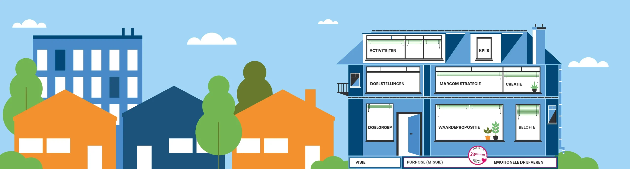 CommunicatieHuis download